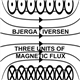 Bjerga / Iversen - Three Units Of Magnetic Flux